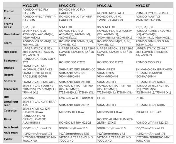 SPECIFICHE MYLC